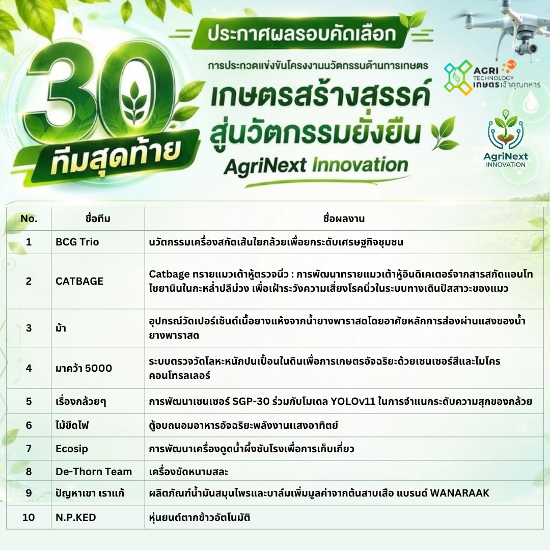 รายชื่อทีมที่ผ่านการคัดเลือก ภาพที่ 3