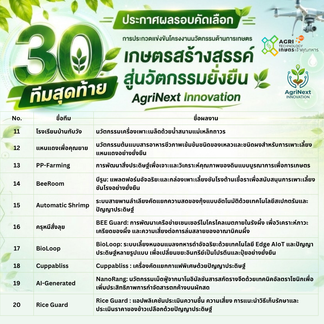 รายชื่อทีมที่ผ่านการคัดเลือก ภาพที่ 4