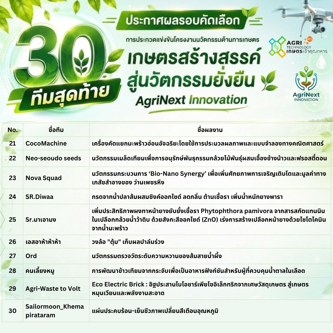 รายชื่อทีมที่ผ่านการคัดเลือก ภาพที่ 5